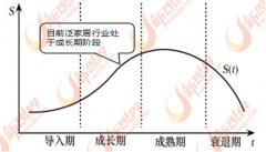 跟着国内90后、00后消费群体